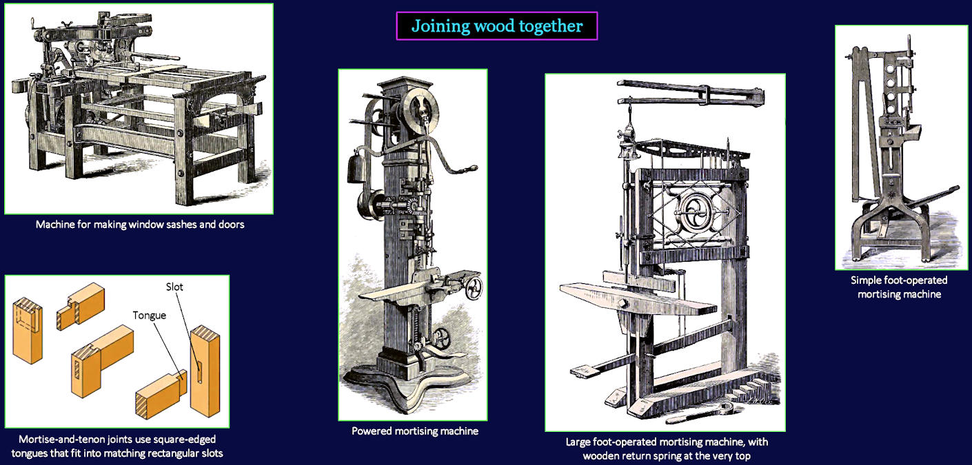 Mortise-and-tenon joinery, 1860s